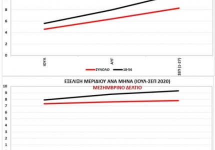 Mega Γεγονότα: Διπλασίασε τα μερίδια τηλεθέασης το τελευταίο τρίμηνο (photos)