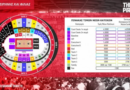 Μπάσκετ: Τα εισιτήρια διαρκείας για τους νέους κατόχους!