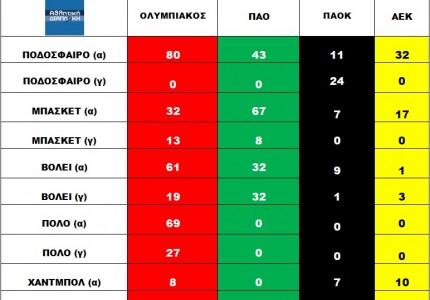 Δεν προλαβαίνουμε ούτε να στεναχωρηθούμε…