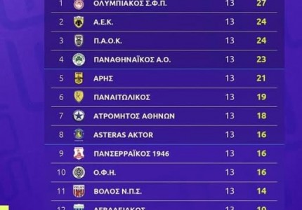 Πατήστε το γκάζι και εξαφανιστείτε από τον εκάστοτε δεύτερο