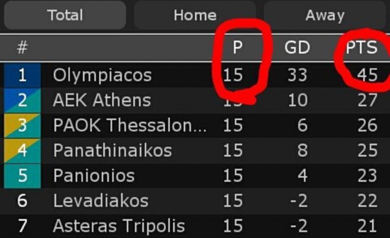 Μόνο στο FIFA και τον Ολυμπιακό!